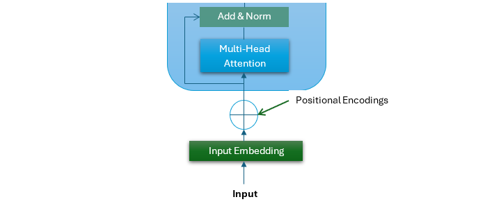 multi head sublayer