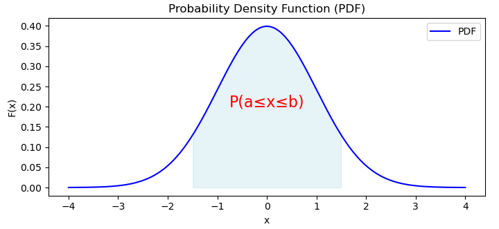 probability density functions 1