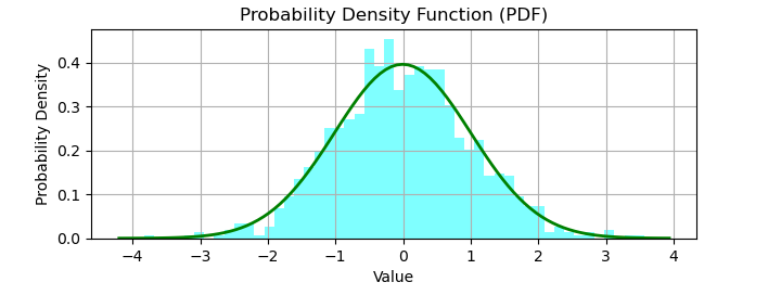 probability density functions 2