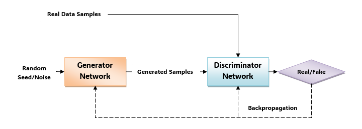 types of generative models 1