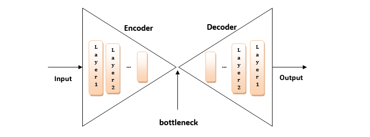 types of generative models 2