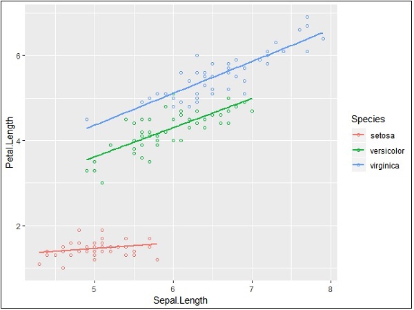 add a regression line graph