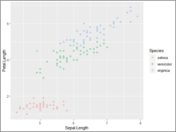 adding attributes with color