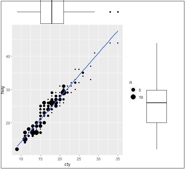 box marginal plots