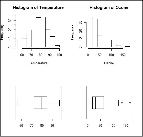 boxplots and barplots