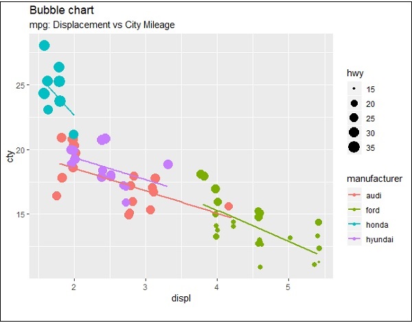 bubble charts