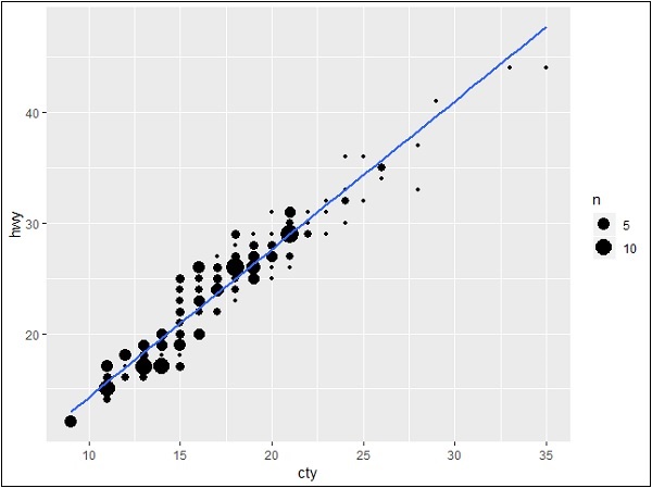 create simple plot using ggplot2