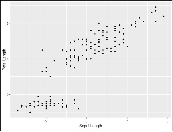 creating basic scatter plot