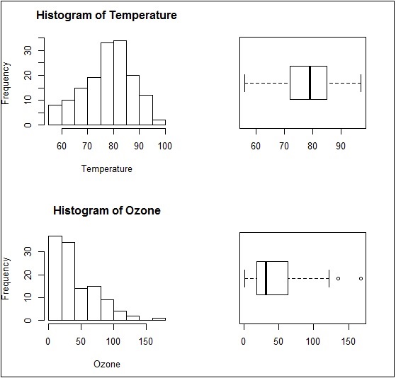 creating multi panel plots