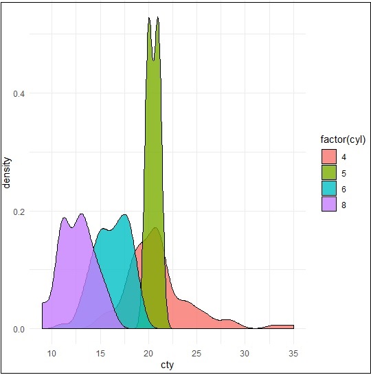 density plot