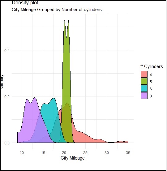 density plot1