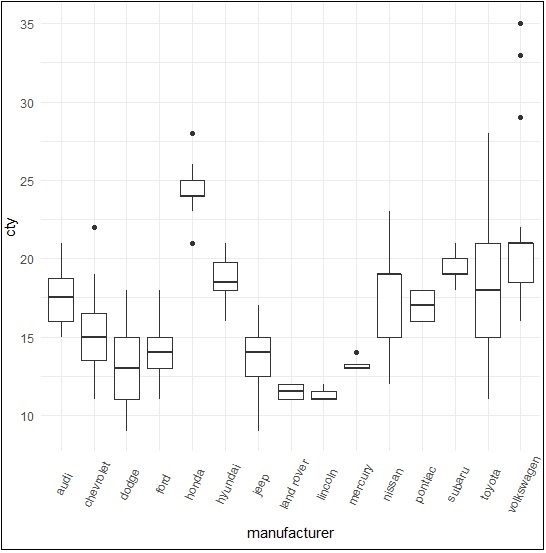 dot plot