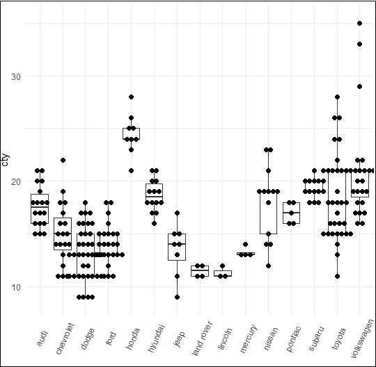 dot plot1