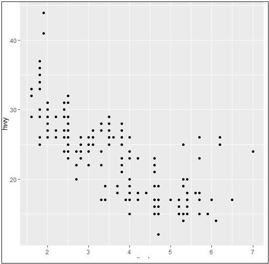 ggplot2 graph