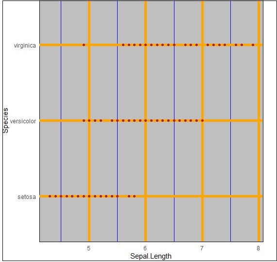 implementing panel grid major