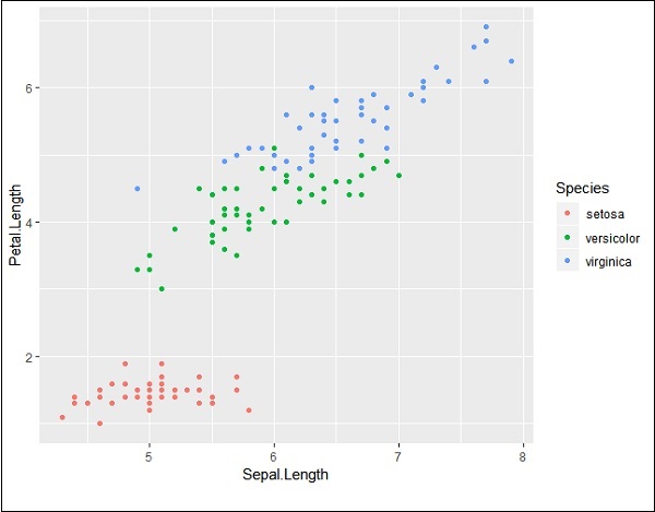 inclusion of package and dataset