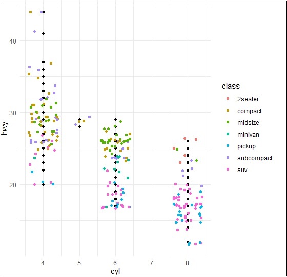 jitter plots