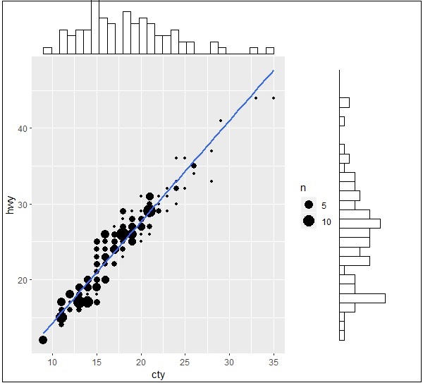 relationship between variables