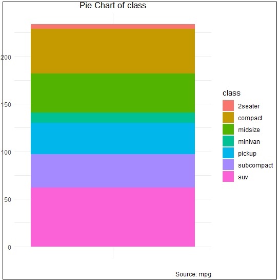 sample chart