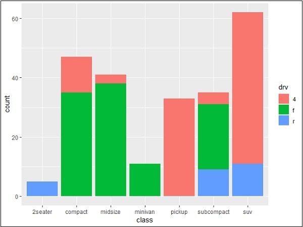 stacked bar chart