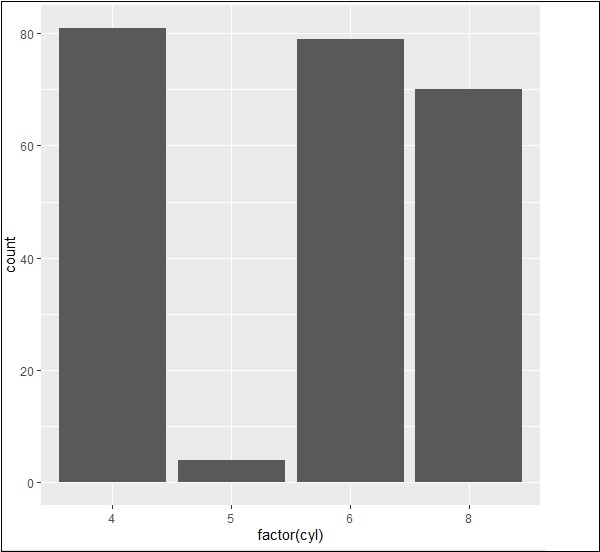 understanding dataset1