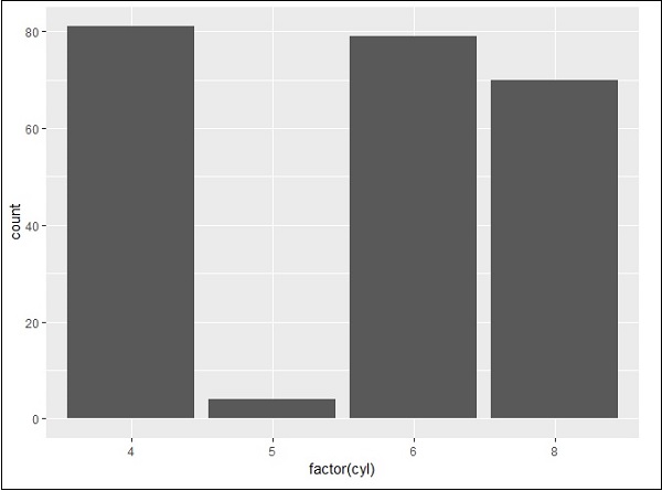 understanding mpg dataset