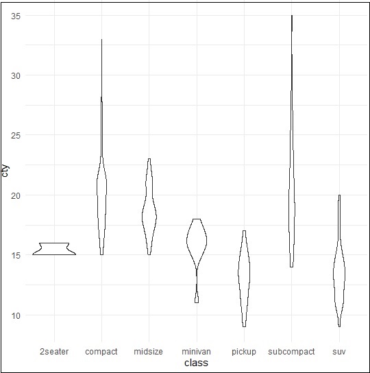 violin plot