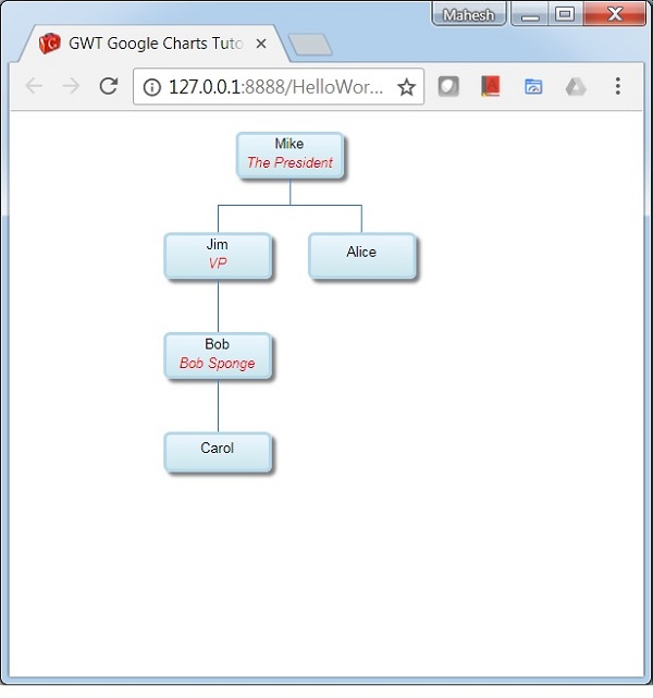 gwt googlecharts organization chart