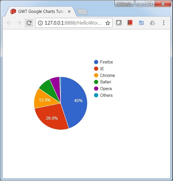 gwt googlecharts pie basic