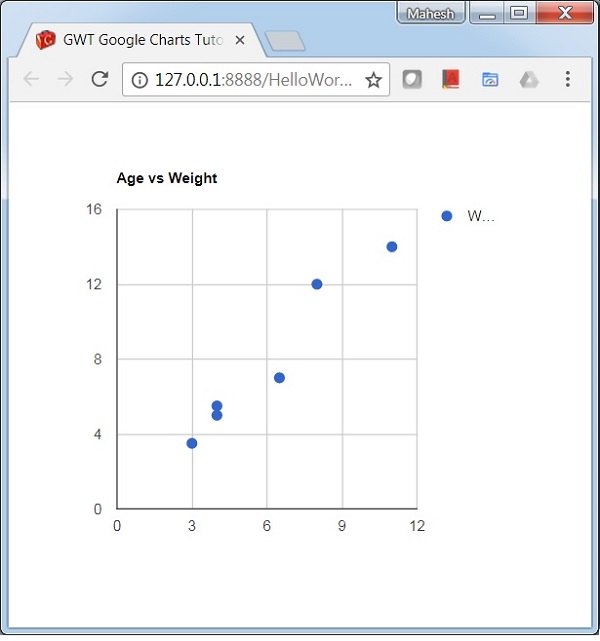 gwt googlecharts scatter chart