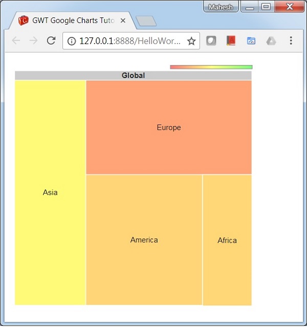 gwt googlecharts treemap chart