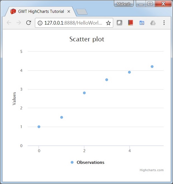 gwt highcharts scatter basic