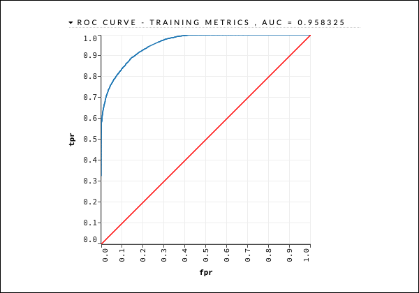 deep learning