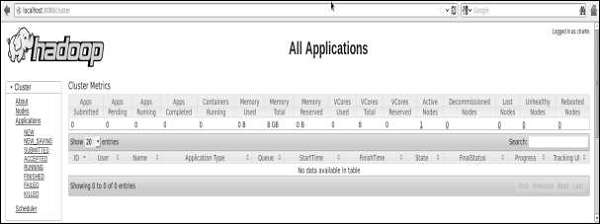 hadoop application cluster