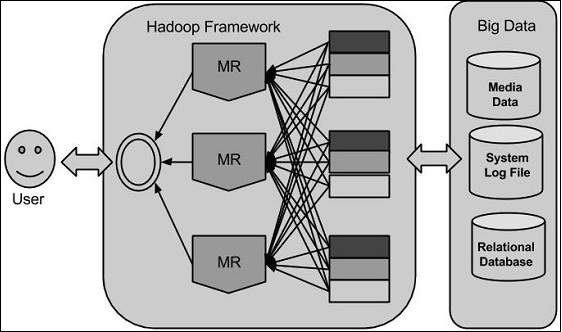 hadoop framework