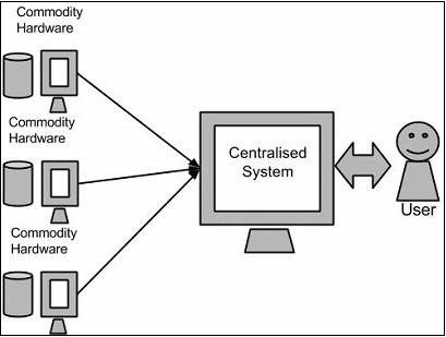 mapreduce