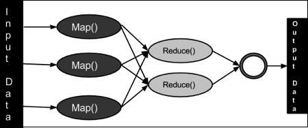 mapreduce algorithm