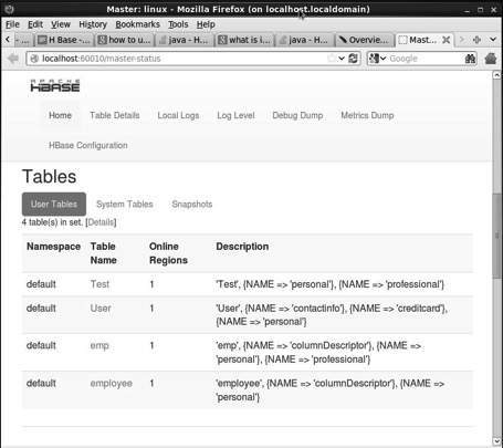 hbase tables