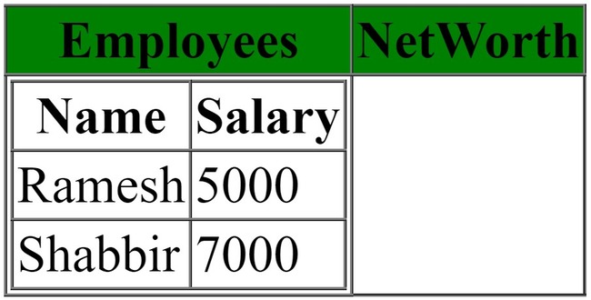 html nested tables