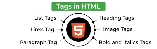 html tags