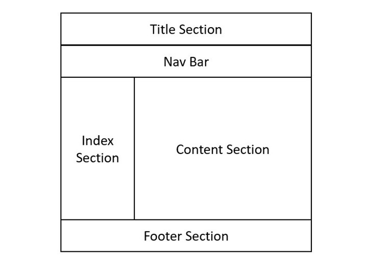 layout structure