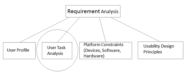 task analysis