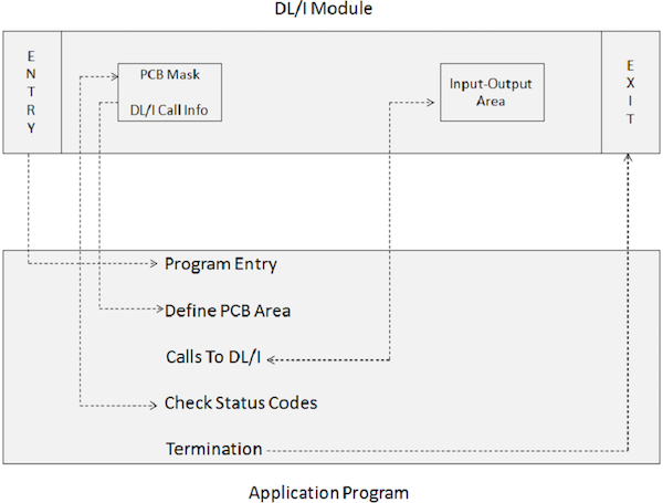 dl module