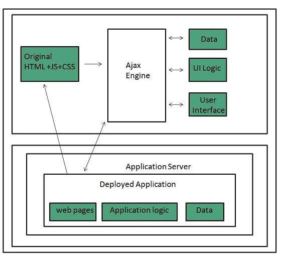 internet client side scripting