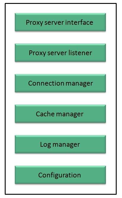 internet proxy server architecture