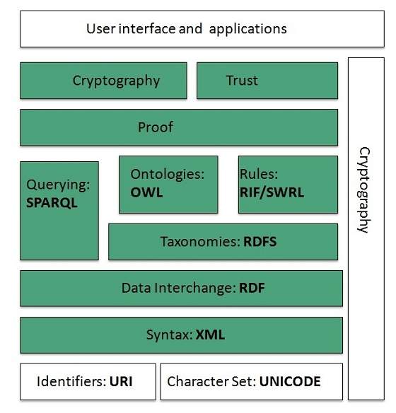 internet www architecture