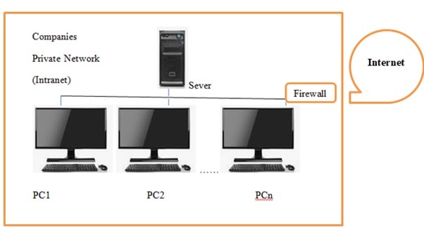 intranet12