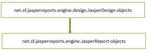 jasper report compiling