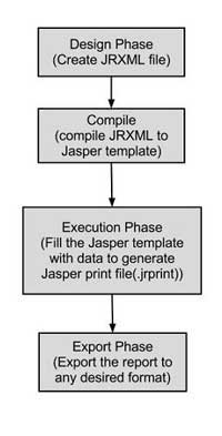 jasperreport lifecycle