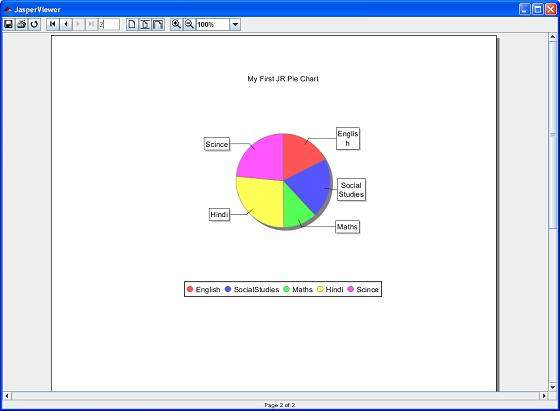 report pie chart example